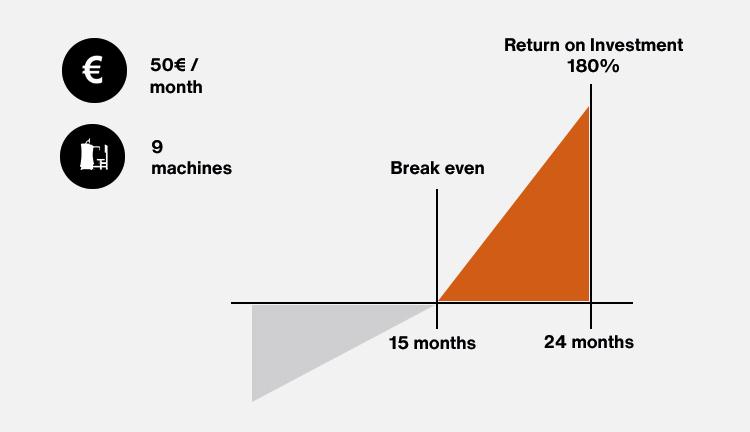 EGYM eco | Calculate the Return on Investment